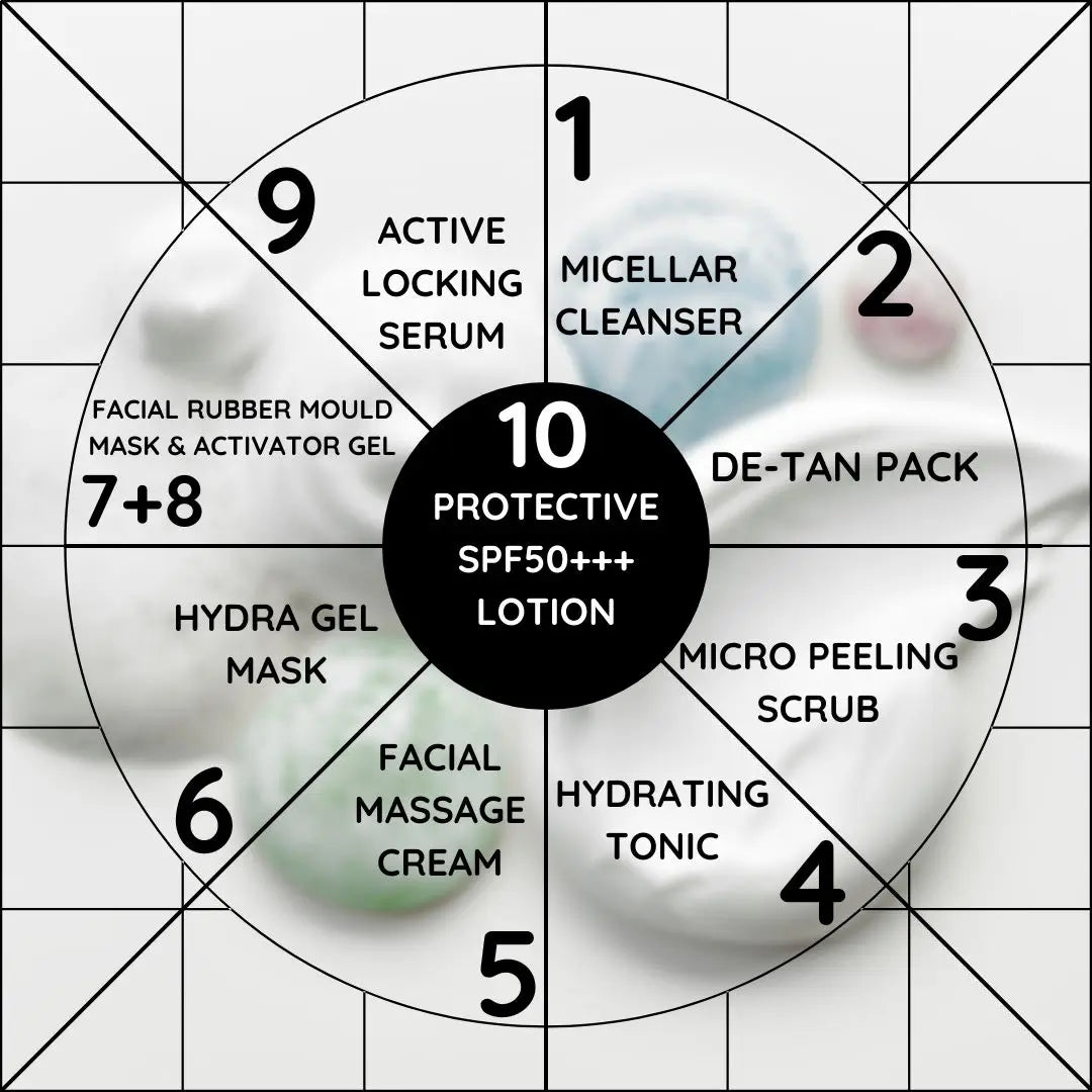 GloWhite Herbals 10 in 1 Hydra Boost 24K Gold Hydra Facial Kit