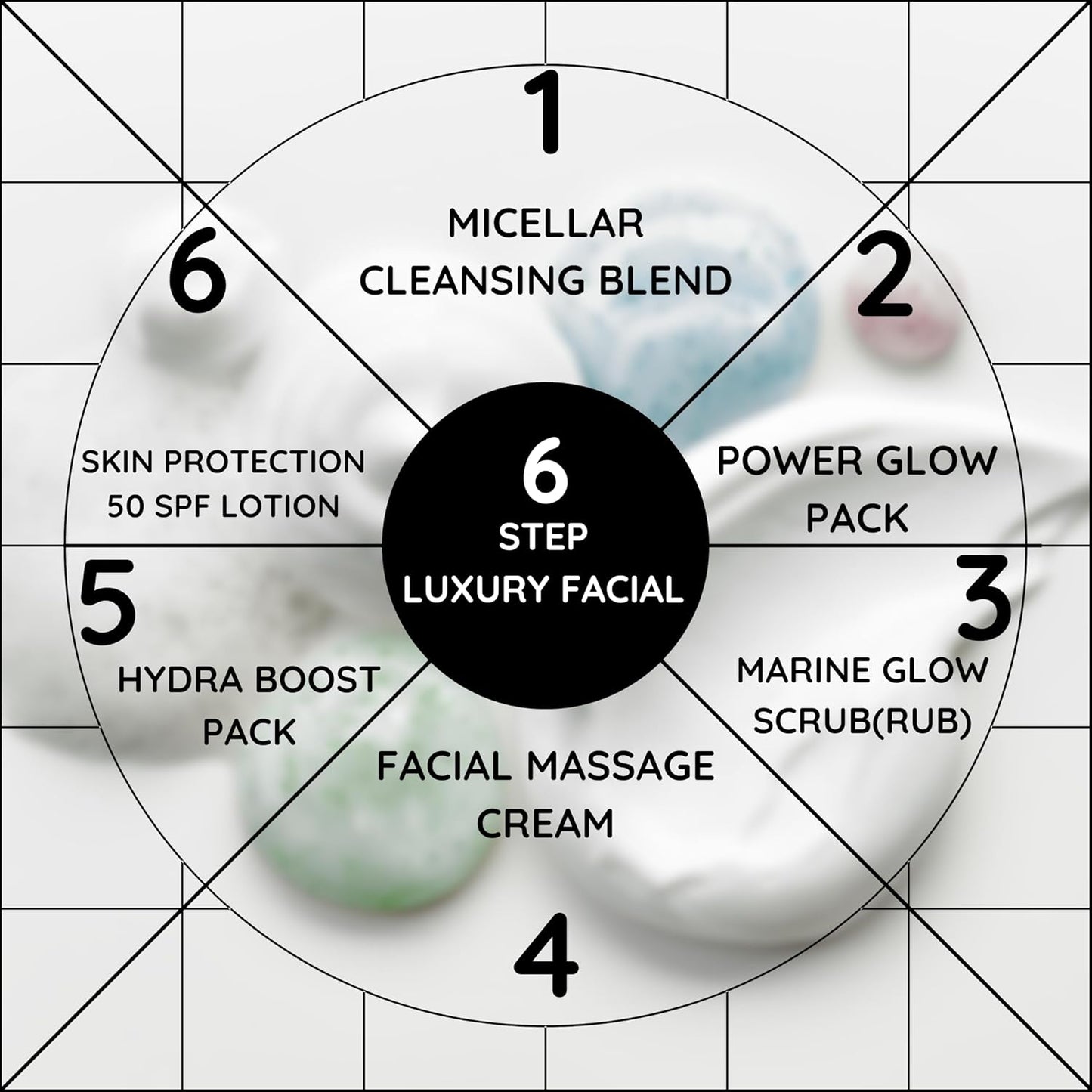Hydra Boost Facial Kit – 6 Step Professional Salon Facial | With Hyaluronic Acid, Shea Butter & Sea Algae | Deep Hydration Facial for Dry & Dull Skin | Single Use Facial Kit