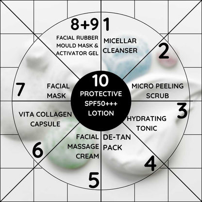 10-protective SPF50+++ facial steps wheel for the hydra facial kit