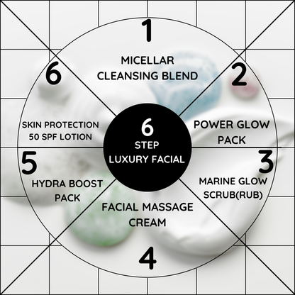 6-step luxury facial wheel with labeled steps 1–6: cleansing, power glow, marine glow