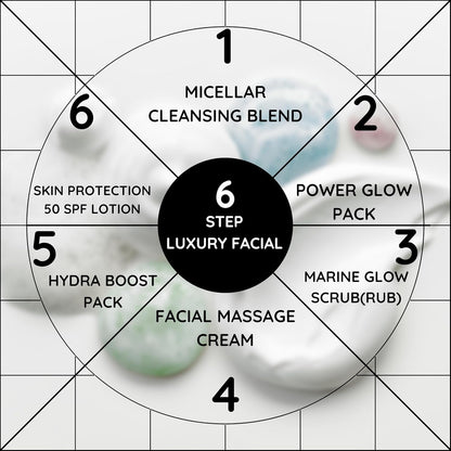 Hydra Boost Facial Kit – 6 Step Professional Salon Facial | With Hyaluronic Acid, Shea Butter & Sea Algae | Deep Hydration Facial for Dry & Dull Skin | Single Use Facial Kit
